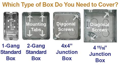 single outlet double gang junction box cover 1 outlet|1 gang outlet kit.